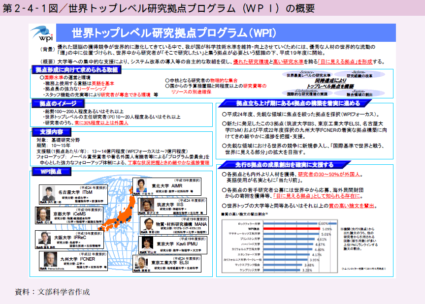 第2-4-1図 世界トップレベル研究拠点プログラム（WPI）の概要