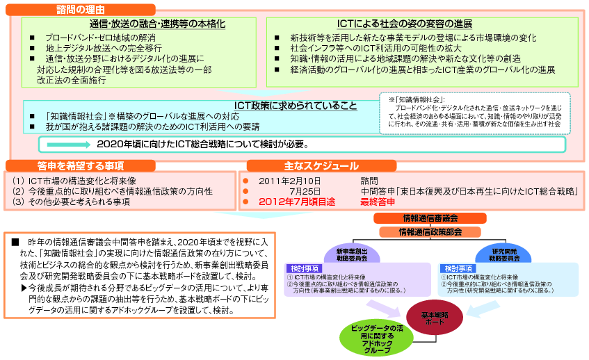 図表5-1-2-1 諮問第17号「知識情報社会の実現に向けた情報通信政策の在り方」の概要