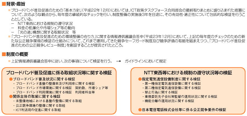 図表5-2-1-1 ブロードバンド普及促進のための公正競争レビュー制度の概要