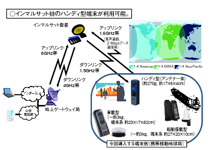 図表5-2-3-5 インマルサットGSPS型の概要