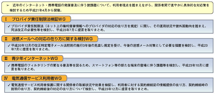 図表5-3-1-1 利用者視点を踏まえたICTサービスに係る諸問題に関する研究会の概要