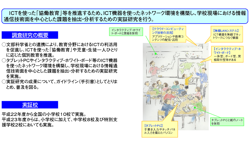 図表5-4-1-1 フューチャースクール推進事業の概要