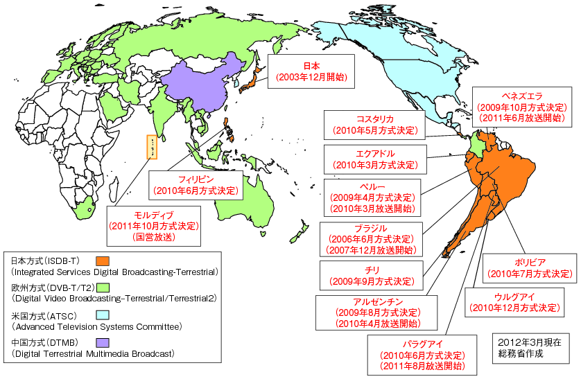 図表5-7-1-1 世界各国の地上デジタルテレビ放送の動向