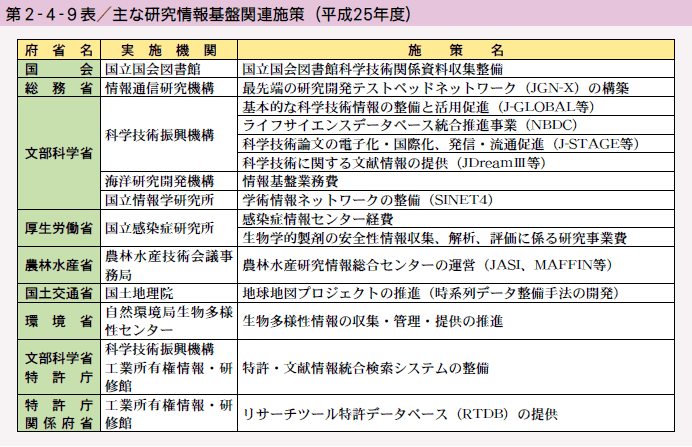 第2-4-9表 主な研究情報基盤関連施策（平成25年度）