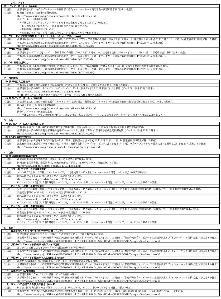 データ11-2 都道府県別情報化指標の説明及び出典