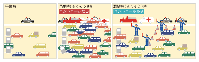 図表1-9 災害時の電話の輻そうについて