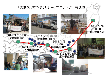 図表4-6 地域SNSの全国連携による「大震災「村つぎ」リレープロジェクト」