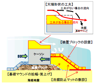 4．防波堤による津波被害の軽減に向けた取組