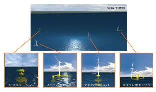 5．浮体式洋上ウィンドファームの設置に向けた取組