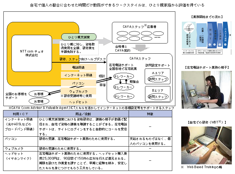 図表2-2-2-19 NTT Com チェオ株式会社（東京都港区）