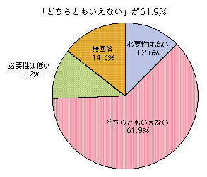 図表2-3-3-5 ICT利活用事業の必要性