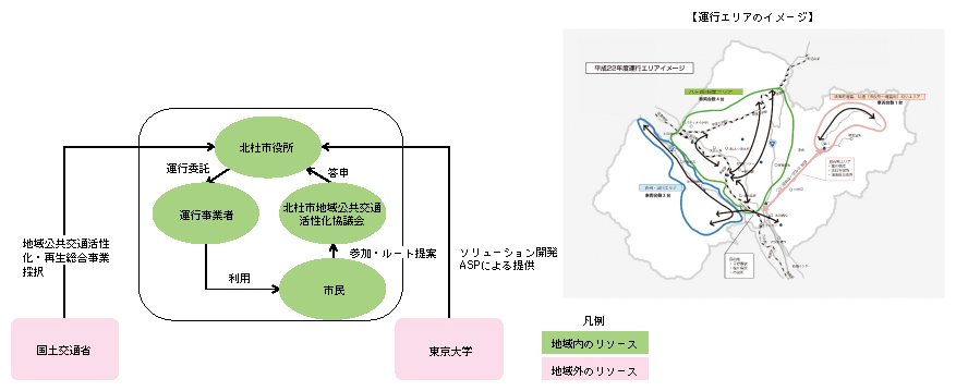 図表2-3-8-3 効率的な地域交通運営を実現したオンデマンド交通