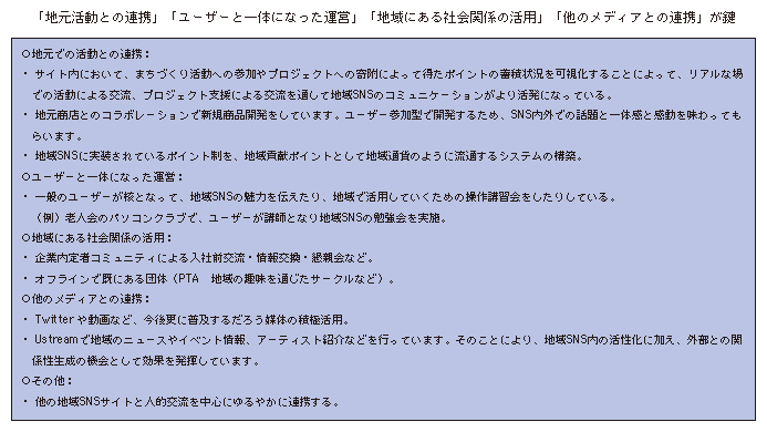 図表1-2-3-9 地域SNSのコミュニケーションや利活用を活性化させる方法（自由回答）