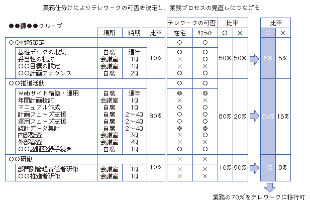 図表1-3-1-5 業務棚卸しのイメージ（某社での棚卸しシートのイメージ）