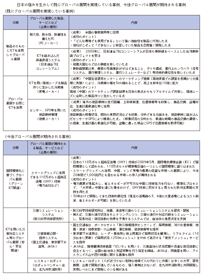 図表3-2-4-1 日本の強みを生かしたグローバル展開の事例