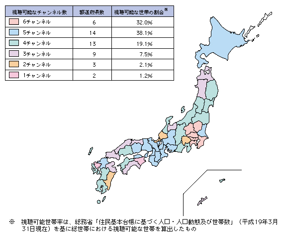 図表4-4-2-1 民間地上テレビジョン放送（アナログ放送）の視聴可能なチャンネル数（平成19年度末）