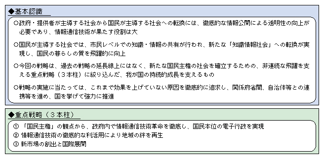 図表5-1-1-2 国民主権の社会を確立するための新たな情報通信技術戦略の概要