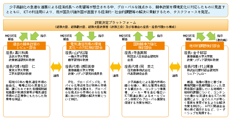 図表5-1-2-2 グローバル時代におけるICT政策に関するタスクフォース