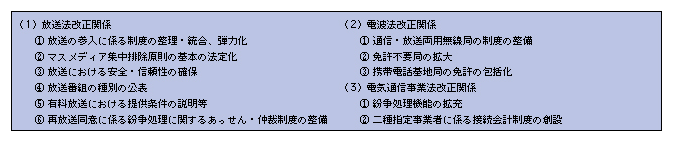 図表5-1-3-2 通信・放送法体系の見直しに係る主な改正事項