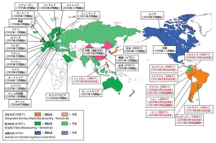 図表5-1-4-2 世界各国の地上デジタルテレビ放送の動向