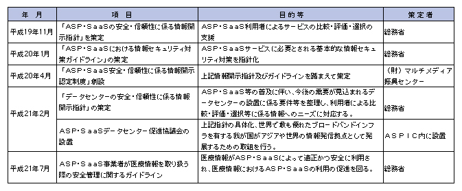 図表5-1-5-1 ASPICの取組