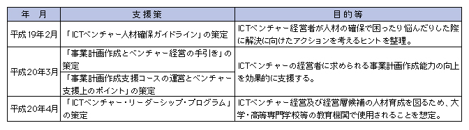 図表5-1-6-1 ICTベンチャー育成支援