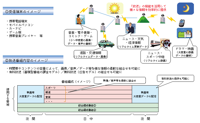 図表5-2-2-7 携帯端末向けマルチメディア放送のイメージ