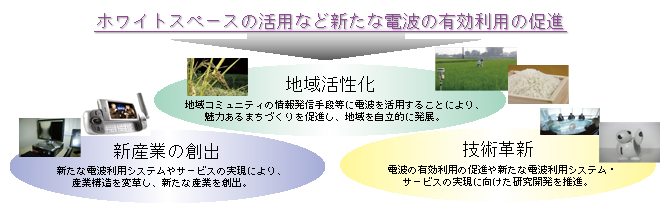 図表5-2-3-1 新たな電波の有効利用の促進