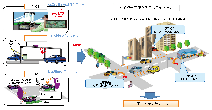 図表5-2-3-3 安全運転支援システム（イメージ）