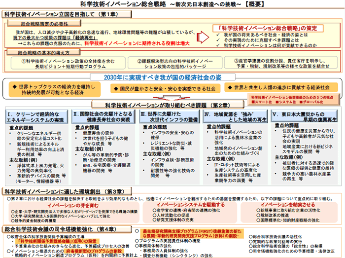 第1－2－45図 科学技術イノベーション総合戦略の概要