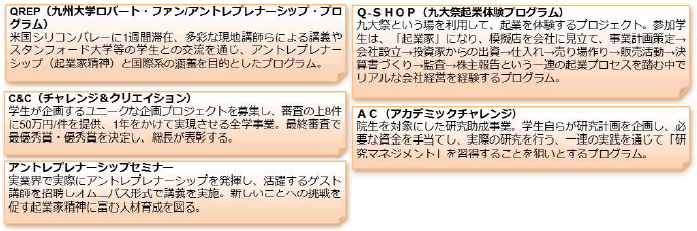 第1－2－40図 九州大学QRECの概要