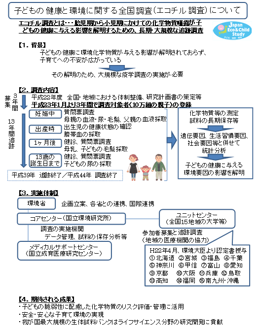 第2－2－7図 子どもの健康と環境に関する全国調査（エコチル調査）について