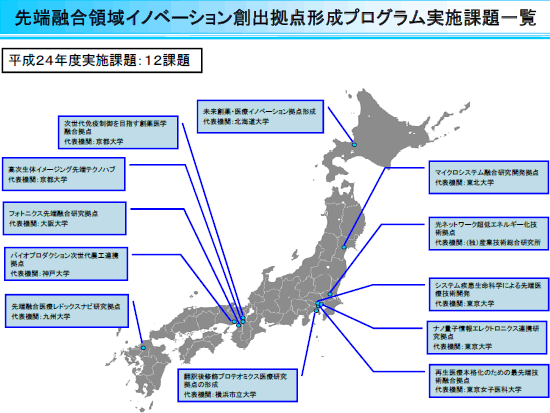 第2－2－14図 先端融合領域イノベーション創出拠点形成プログラム実施課題一覧