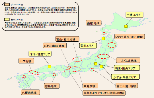 第2－2－16図 地域イノベーション戦略支援プログラム（継続地域）