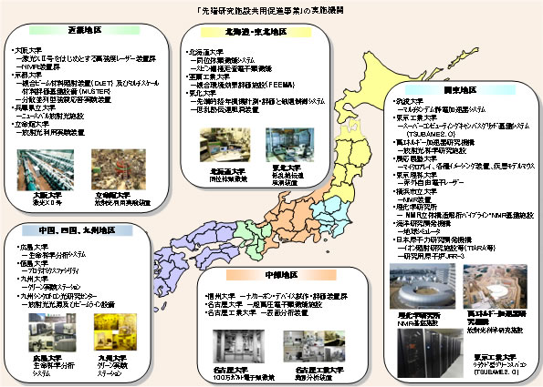 第2－3－8図 「先端研究施設共用促進事業」の実施機関