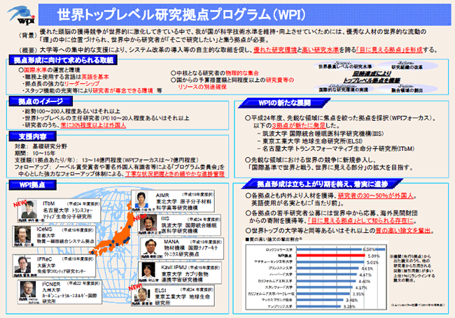 第2－4－1図 世界トップレベル研究拠点プログラム（WPI）