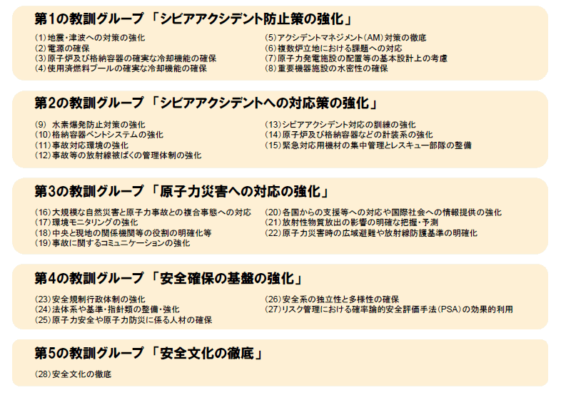 第1－1－7図 IAEAに対する6月報告書が指摘する28項目の教訓