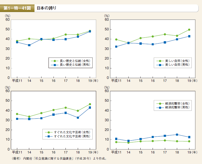 第41図 日本の誇り