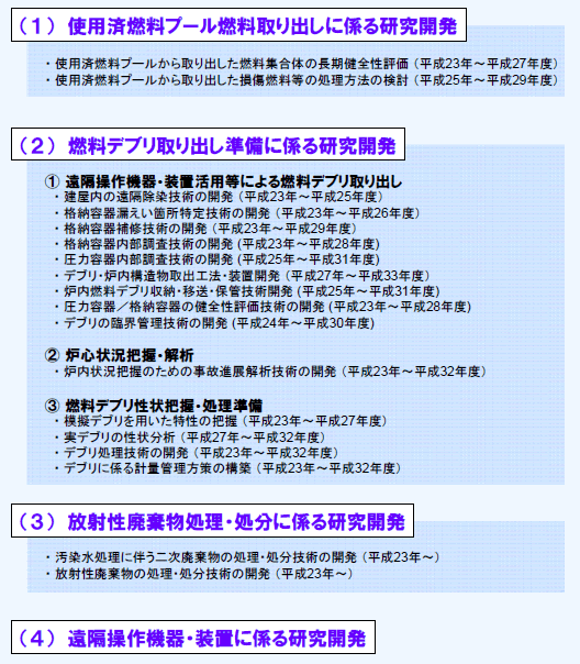 第1－1－14図 東京電力株式会社福島第一原子力発電所1～4号機の廃止措置等に向けた研究開発計画について（研究開発課題）