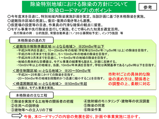 第1－1－10図 除染実施に関する方針