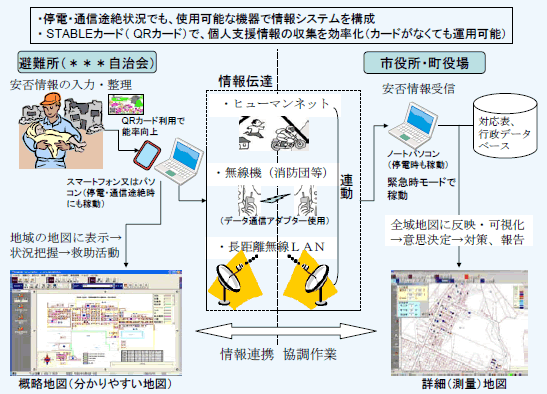 第1－2－8図 情報収集・意思決定支援システムの概要