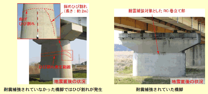 コラム1－6 耐震補強技術