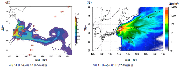 第1－2－10図 汚染水によるセシウム－137拡散状況シミュレーション結果と大気塵によるセシウム－137拡散状況シミュレーション結果