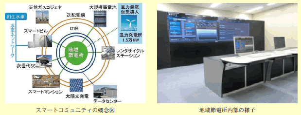 コラム1－8 北九州におけるスマートコミュニティの構築に向けた取組