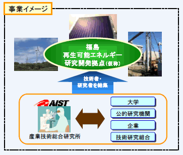 第1－2－14図 社会ニーズに即した研究開発を行うための拠点の構築に向けた取組事例