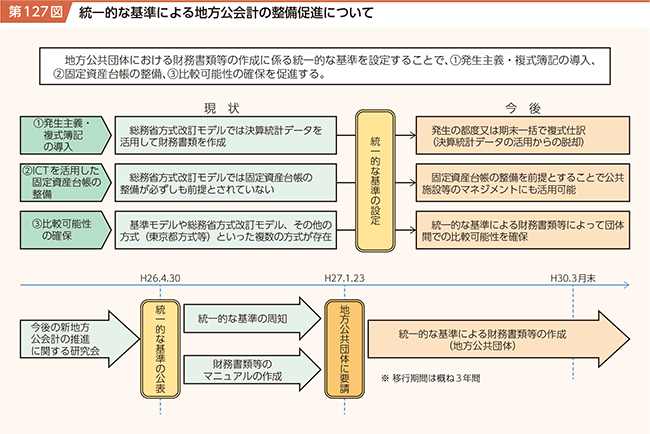 第127図 統一的な基準による地方公会計の整備促進について