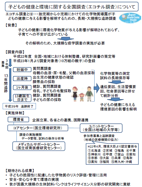 第2－2－9図 子どもの健康と環境に関する全国調査（エコチル調査）について