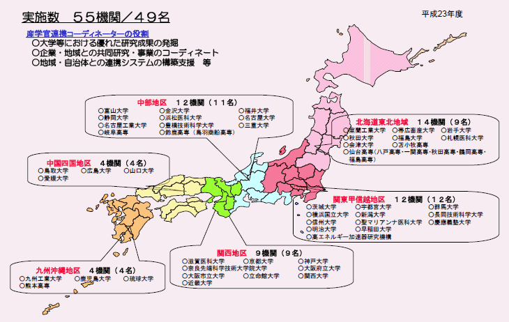 第2－2－13図 「大学等産学官連携自立化促進プログラム【コーディネーター支援型】」支援先一覧（平成23年度）