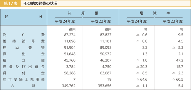 第17表 その他の経費の状況