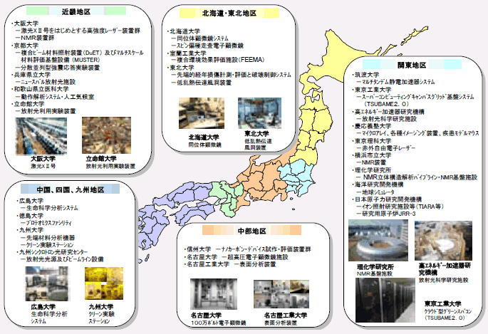 第2－3－10図 「先端研究施設共用促進事業」の実施機関